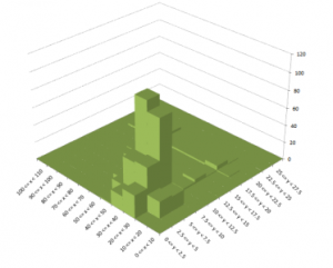 excel 3d histogram